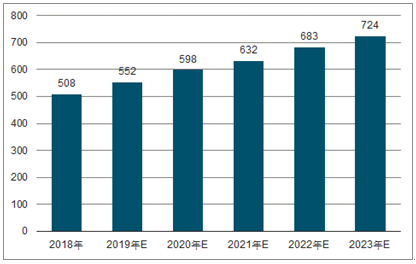 沽源2023年中国无纺布行业全景图谱